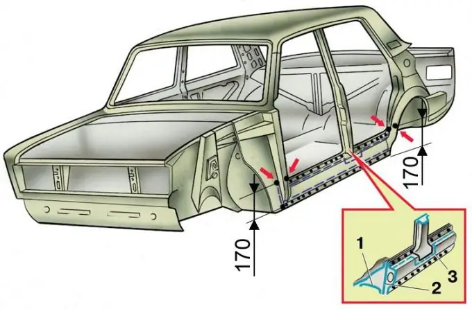 Cách thay thế các ngưỡng bằng vaz