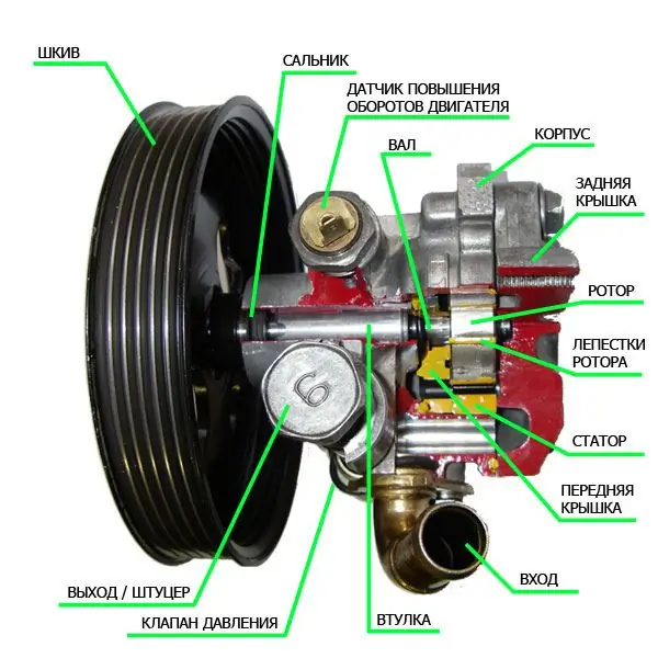 How to remove the power steering